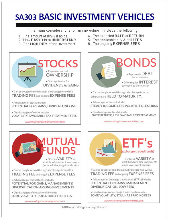 Understanding Stocks Bonds and Mutual funds