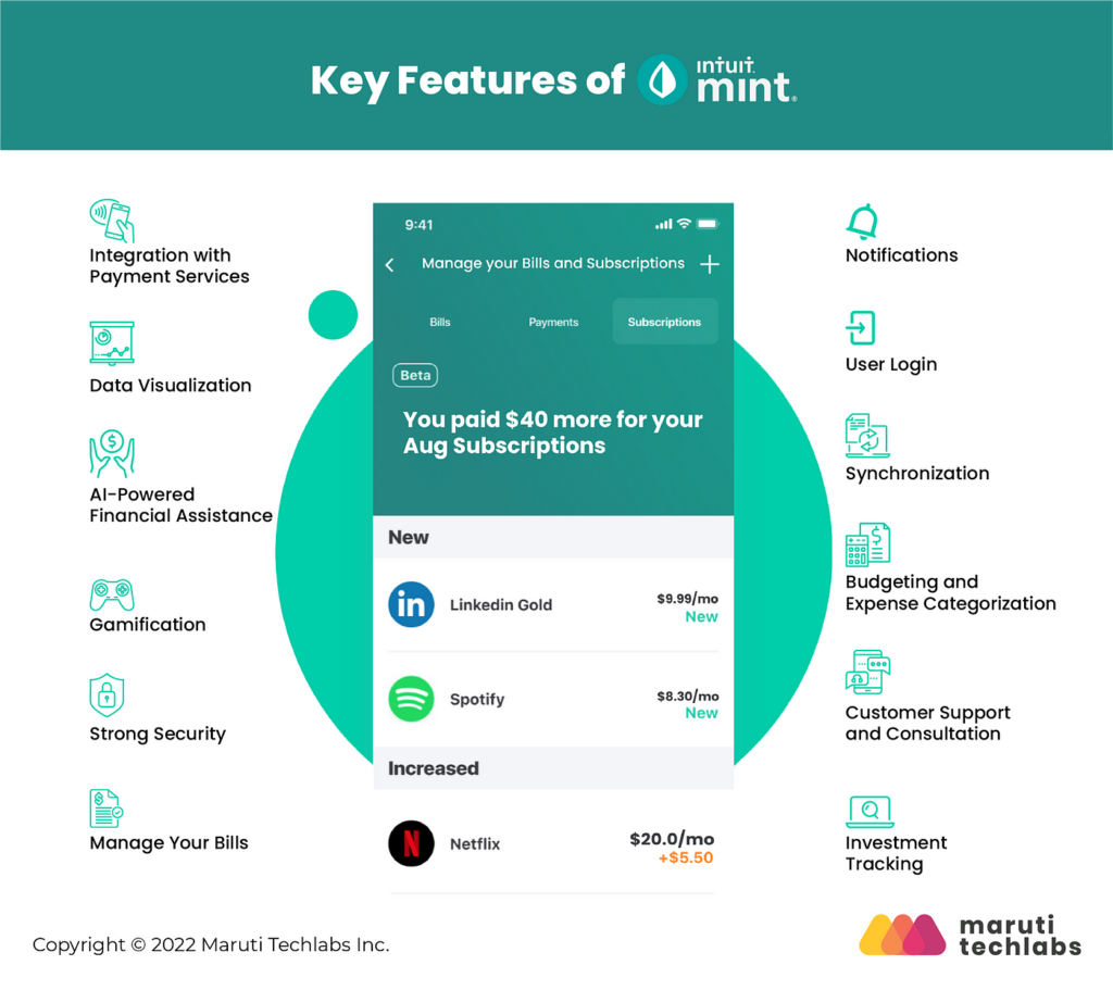 top budgeting tool  Mint