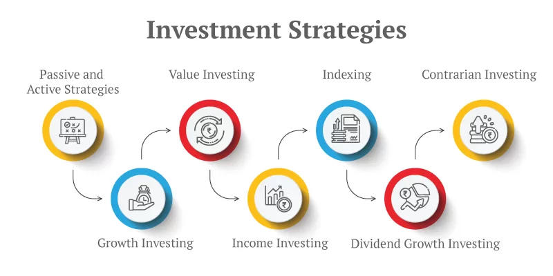 Fundamental investment tips for beginners