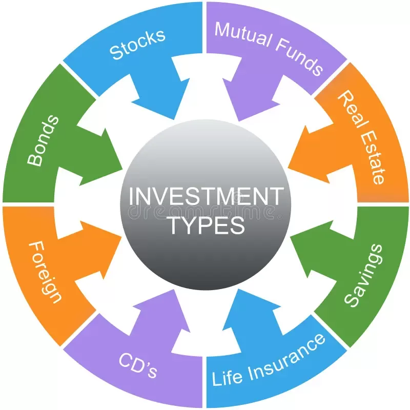 Best investment options for beginners