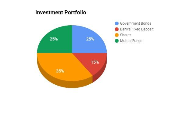 How to manage portfolio risk