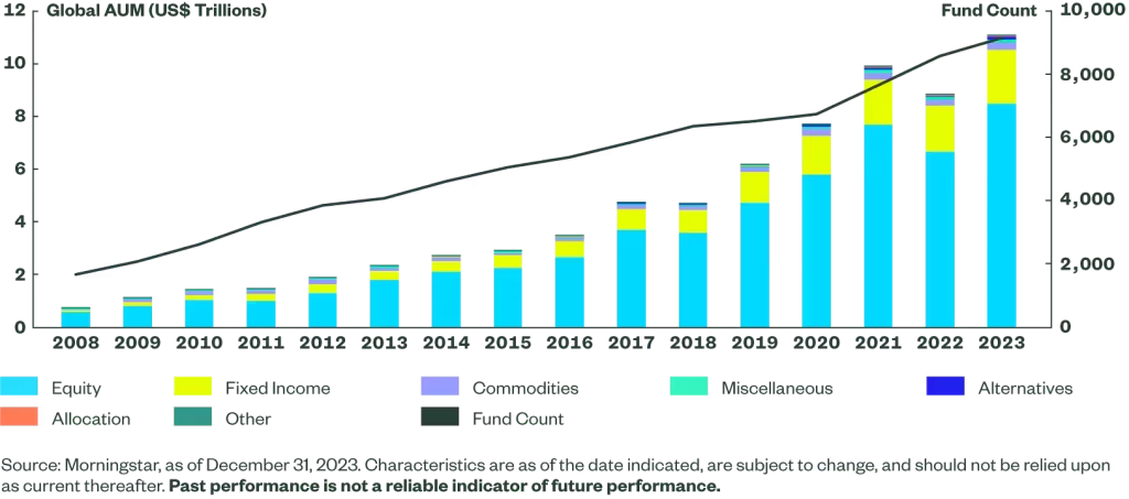 Benefits of Diversified ETF Investments in 2024