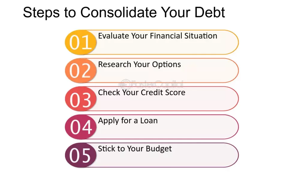 Debt Consolidation Simplified 2024