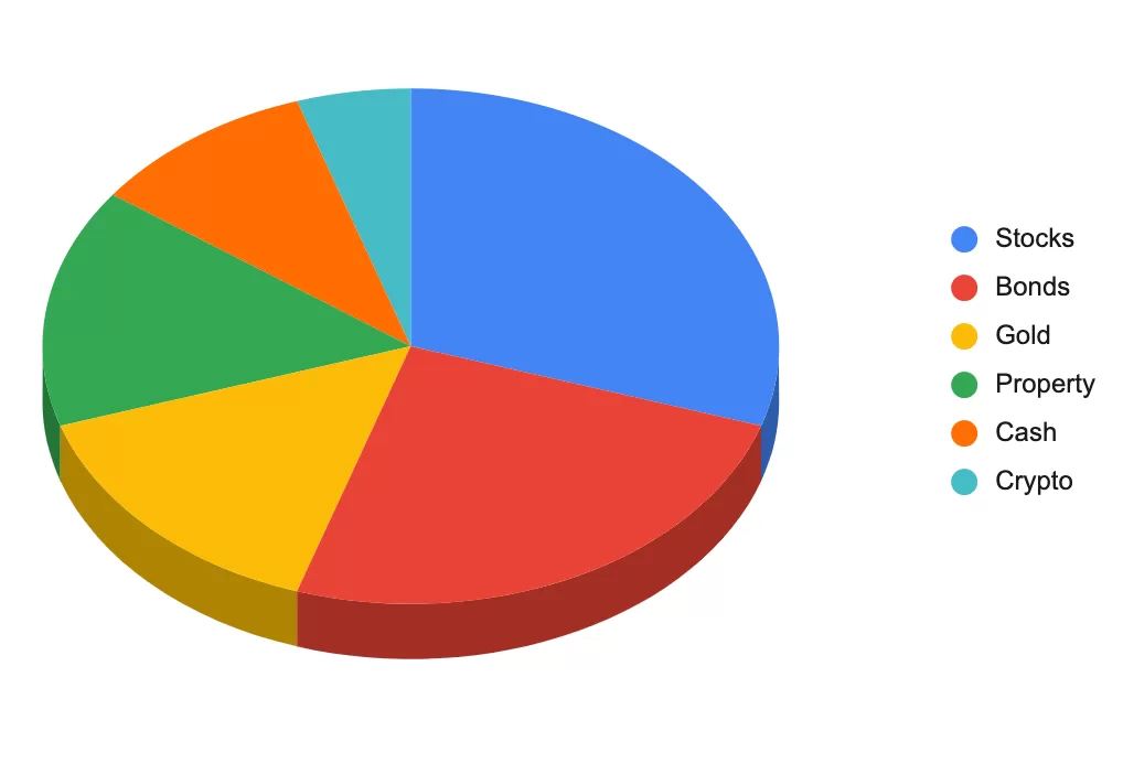 Comprehensive Guide to Manage Investment Risk