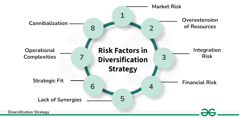 Investment Risk Reduction Strategies